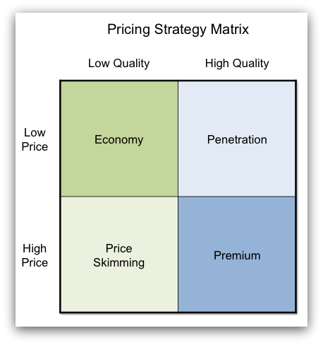 pricing-matrix