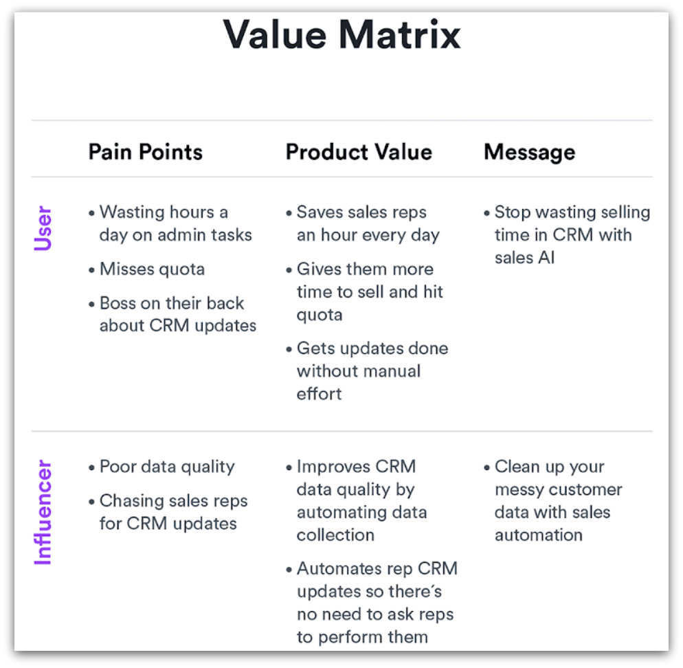 gtm-strategy-value-matrix